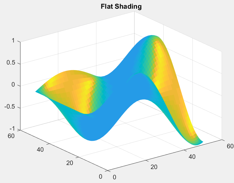 Data Visualization in MATLAB - From Plots to 3D Graphs Explore 2D and ...